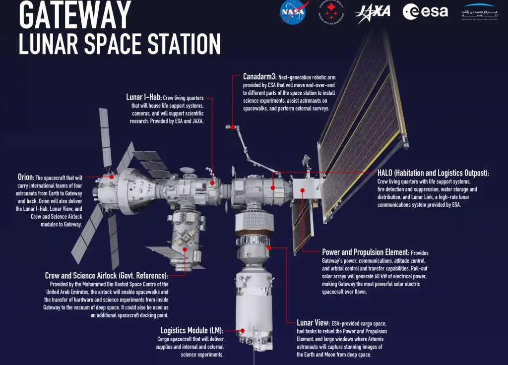 lunar gateway space station