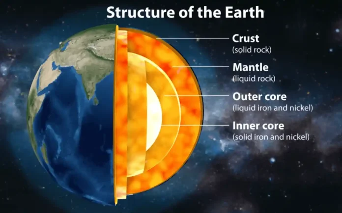 earth's inner core rotation slowing